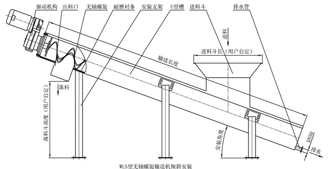 wls無(wú)軸螺旋輸送機(jī)安裝