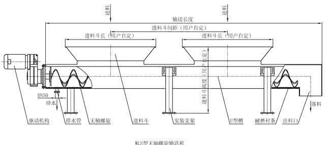 WLS型無軸螺旋輸送機(jī) WLS型無軸螺旋輸送機(jī)